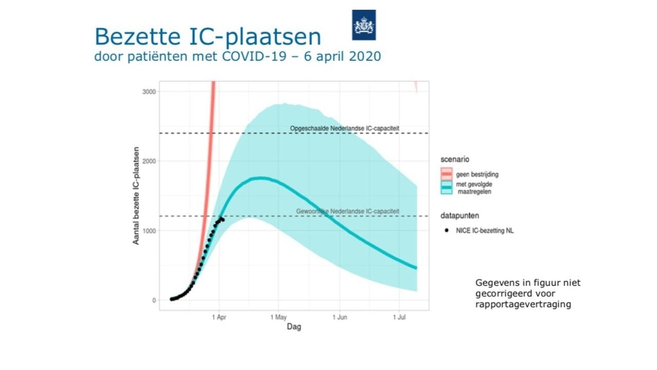 Bezette IC-plaatsen
