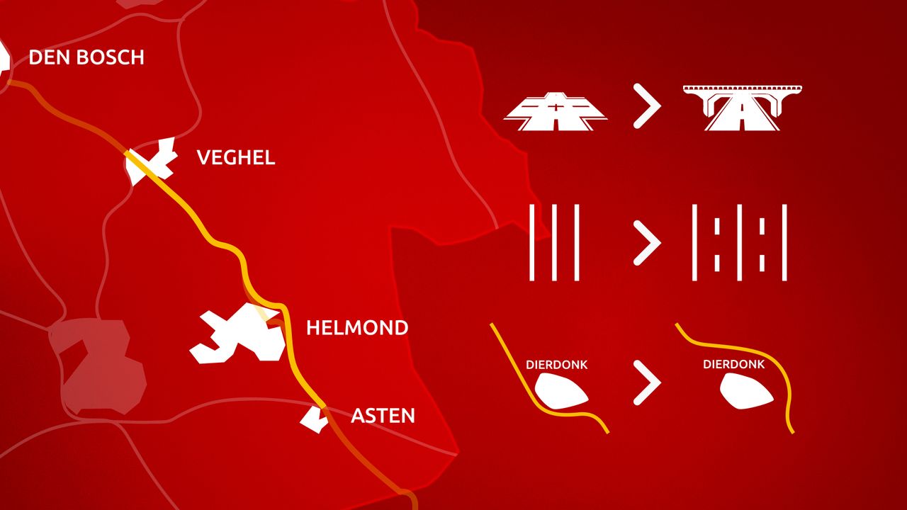 De N279, alleen het stuk bij Veghel krijgt twee rijstroken. 