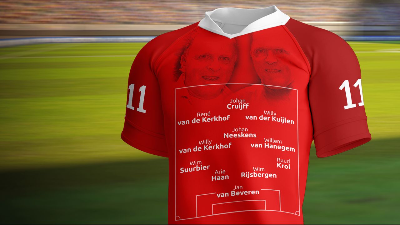Het favoriete elftal van Willy en René van de Kerkhof.