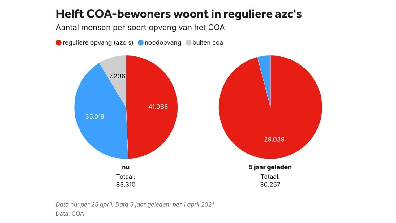 Afbeelding ter illustratie  -  NOS