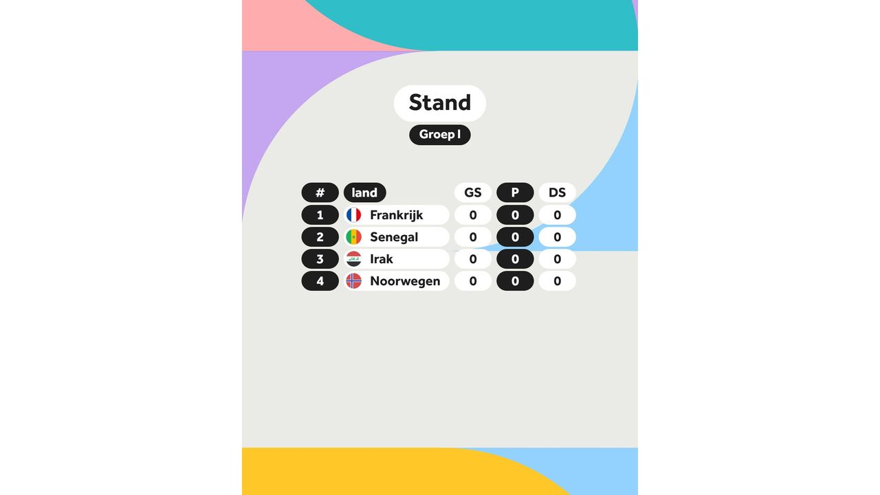 De stand in groep I  -  NOS