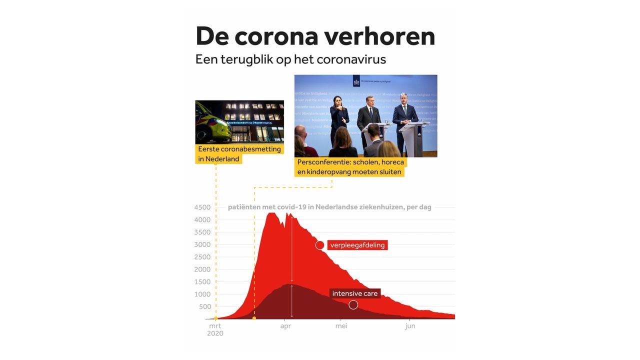 Afbeelding ter illustratie  -  NOS