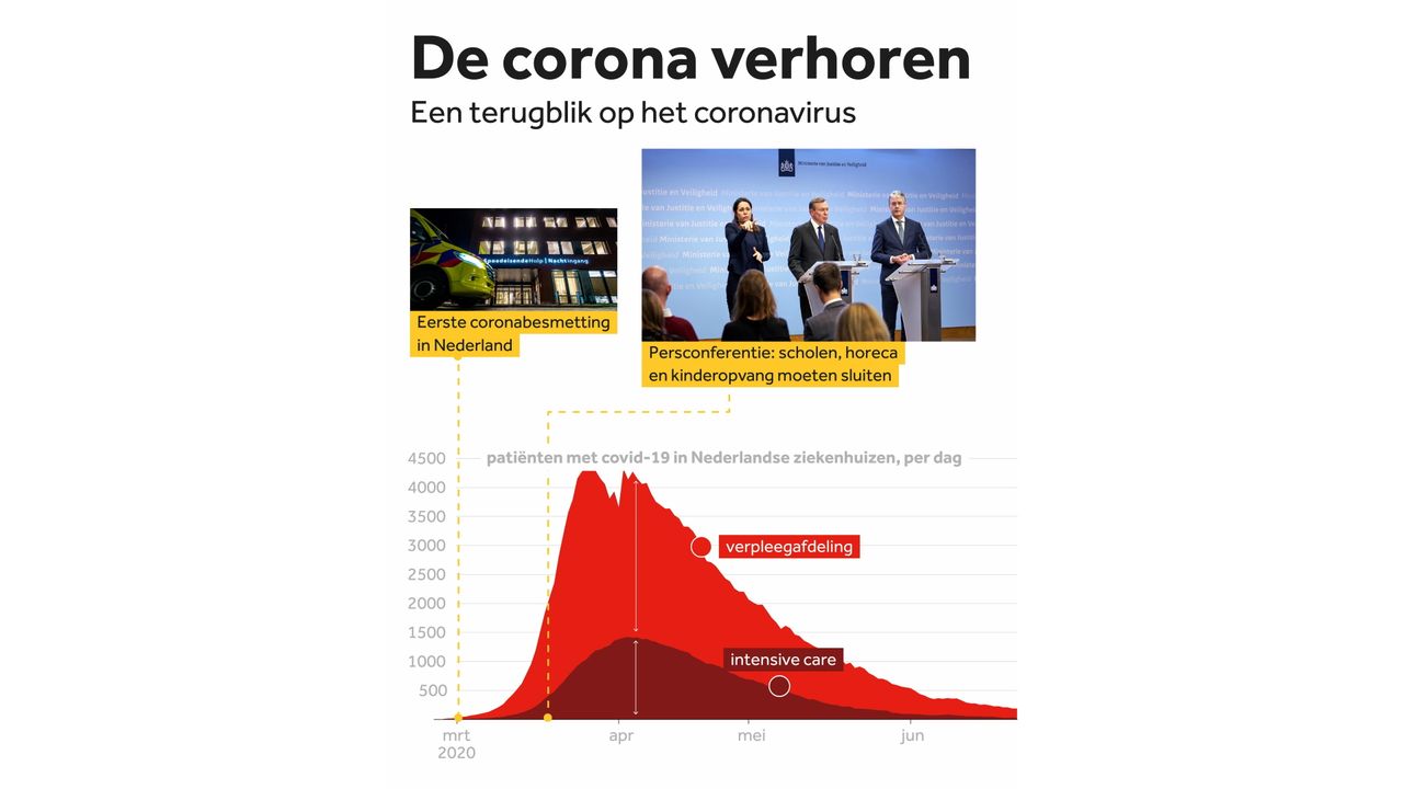 Afbeelding ter illustratie  -  NOS