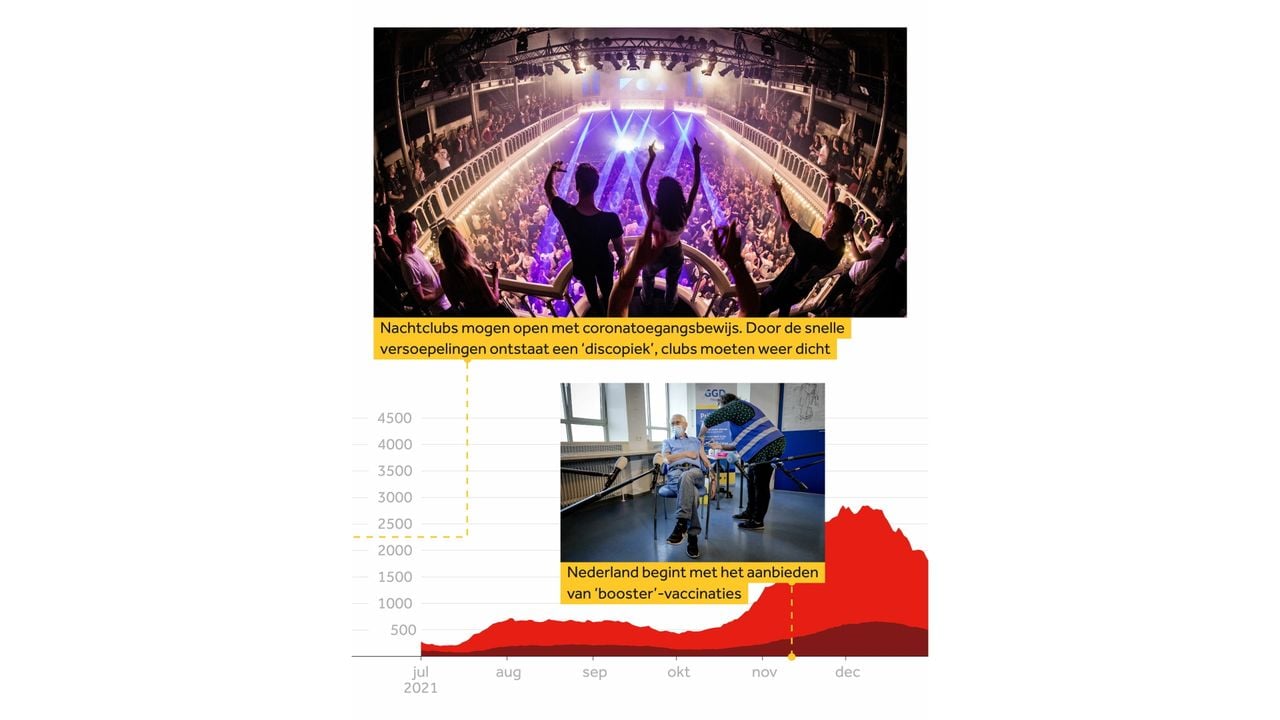 Afbeelding ter illustratie  -  NOS