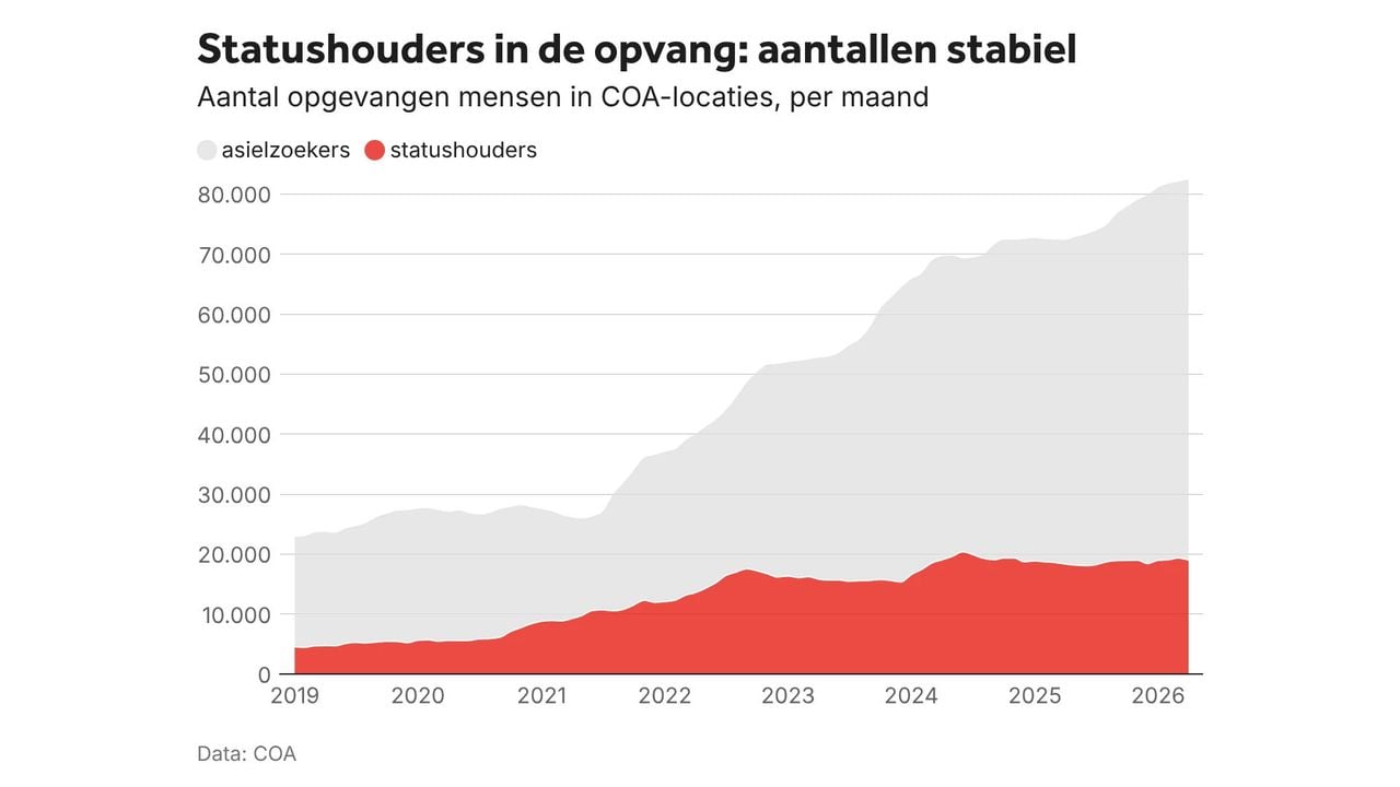 Afbeelding ter illustratie  -  NOS