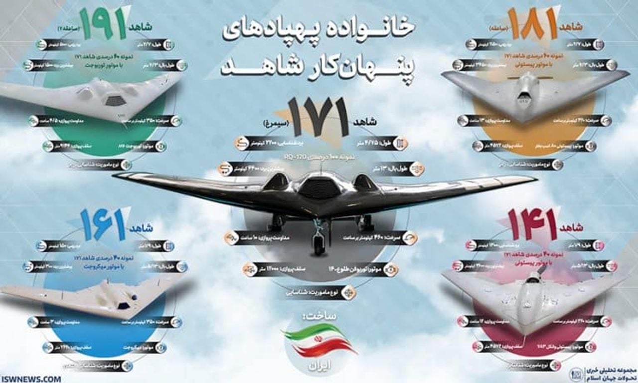 Diverse types Shahed-drones van Iran (bron: Iraanse website)