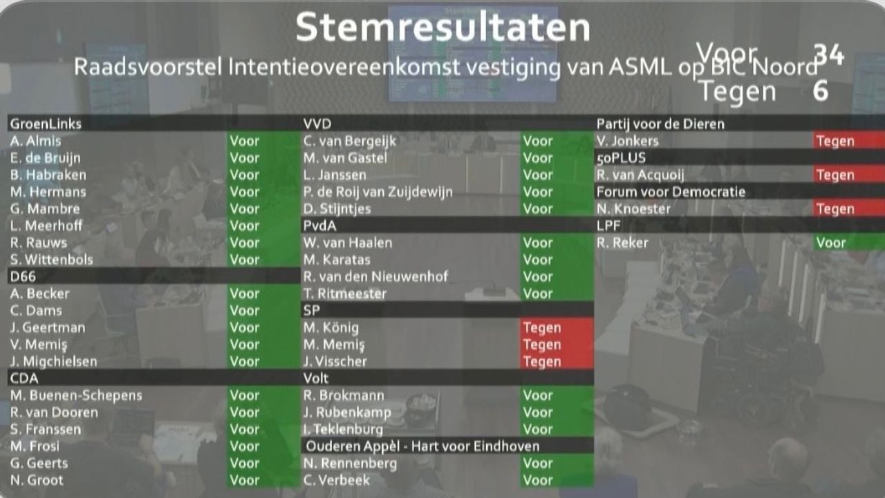 De stemming over de uitbreidingsplannen in de gemeenteraad op 11 juni 2024. 