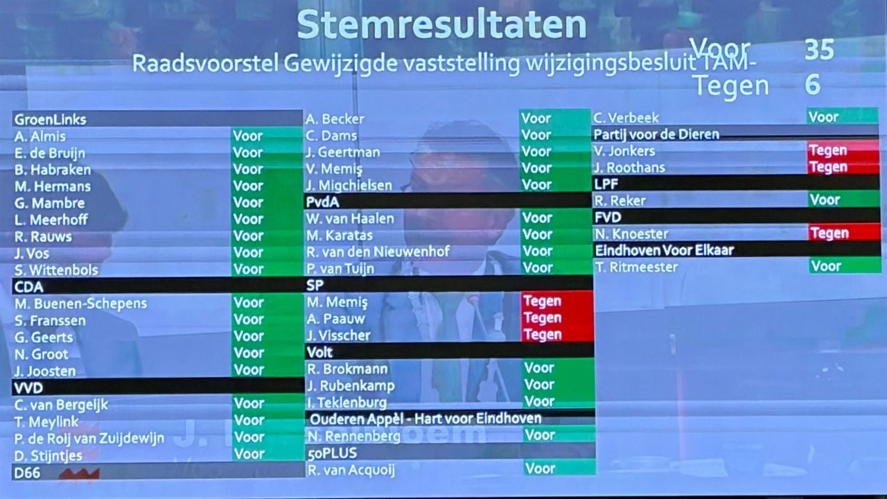 De stemming in de gemeenteraad over de wijziging van het bestemmingsplan (foto: Rogier van Son).