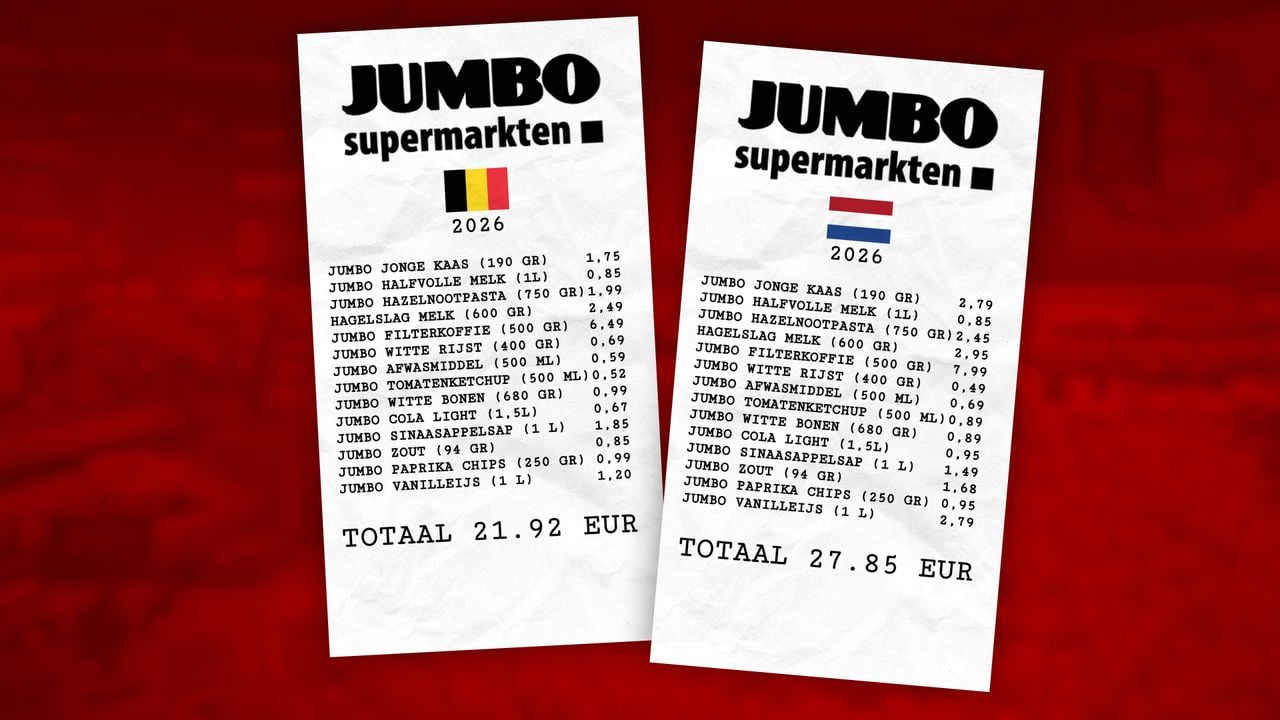 Huismerkprijzen Jumbo België vs Nederland