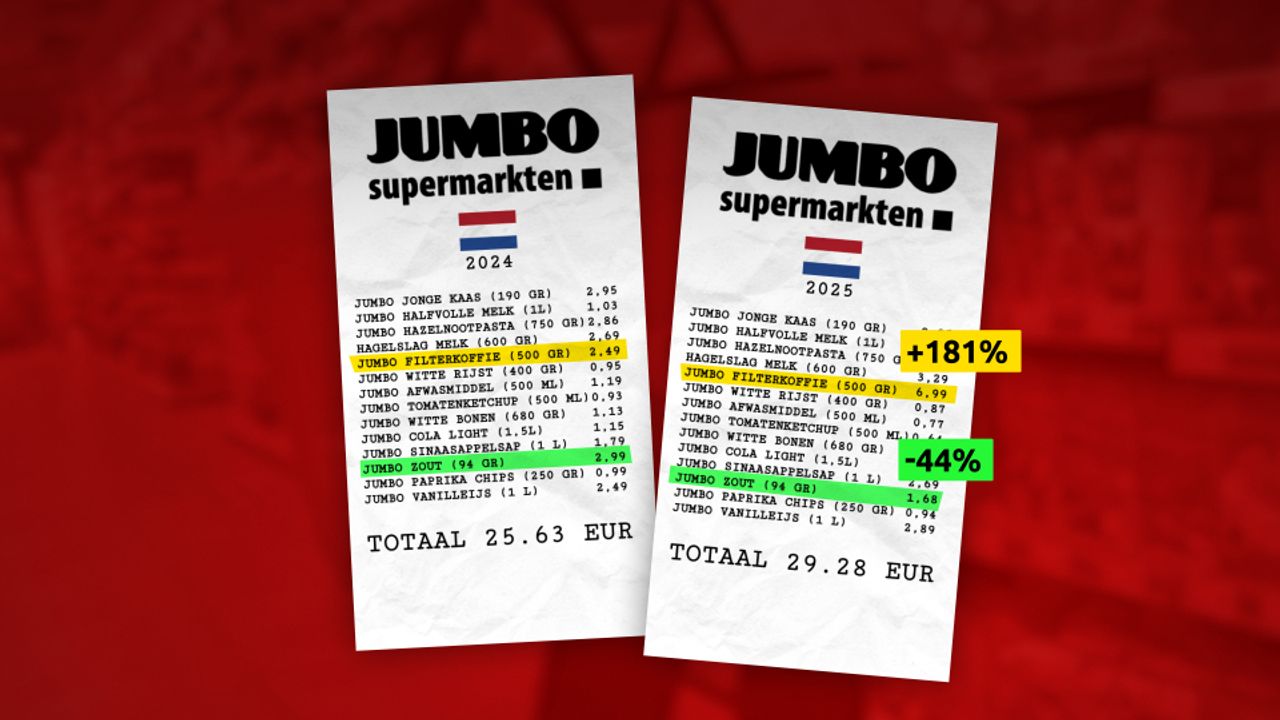 Prijzen Nederlandse Jumbo augustus 2024 - 2025, bron Omroep Brabant
