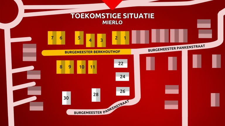 Toekomstige situatie