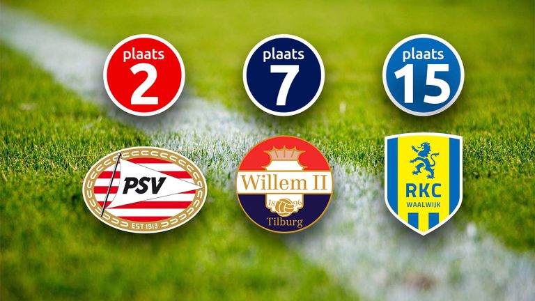 De gemiddelde eindklassering van de Brabantse club in de ogen van de prominenten.
