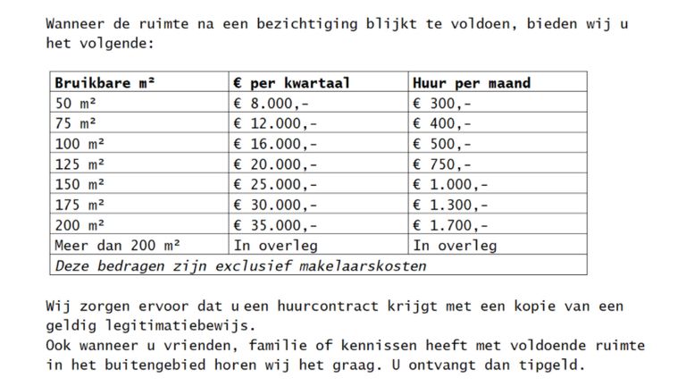 Meierijstad biedt per vierkante meter (beeld: bewonersbrief)