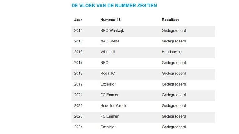 Bron: vi.nl.