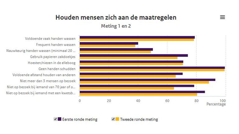 Bron: RIVM