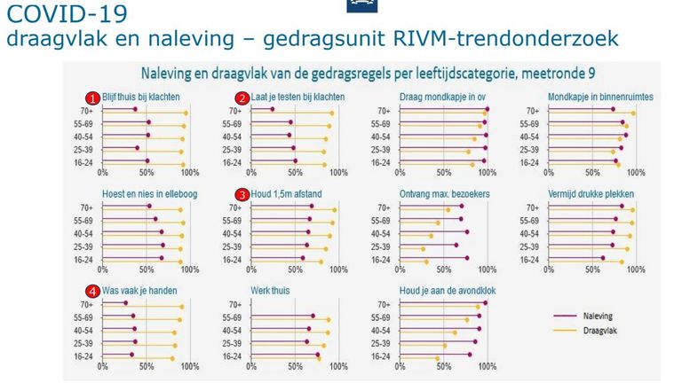 De presentatie van Van Dissel.