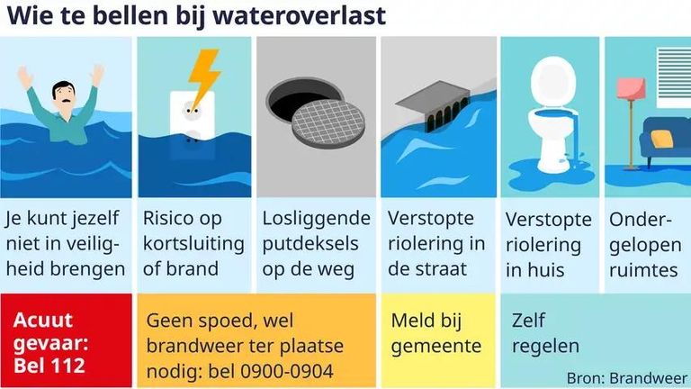 Wie moet je bellen bij wateroverlast? (Bron: brandweer)