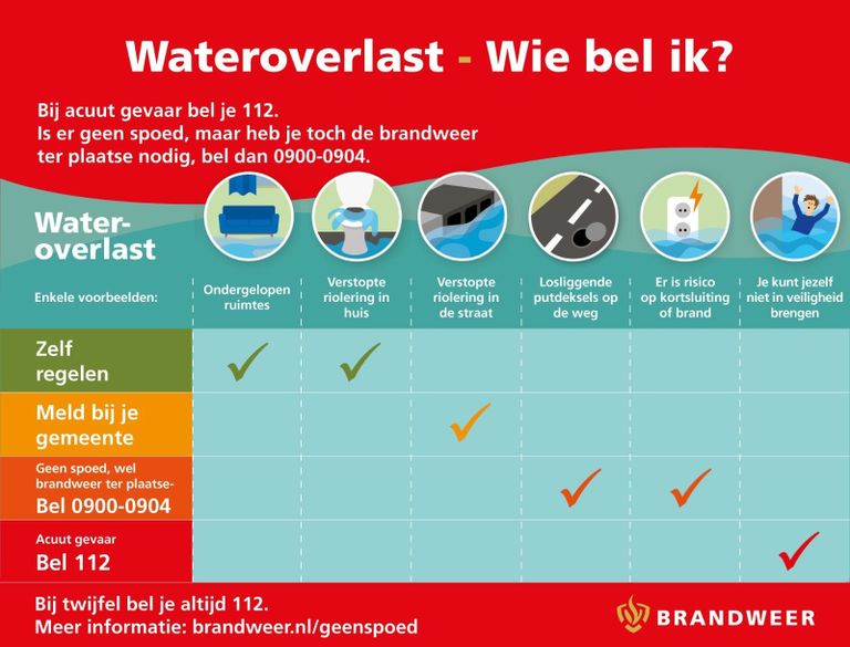 In bovenstaande infographic legt de brandweer uit welk nummer je bij wateroverlast het beste kan bellen.