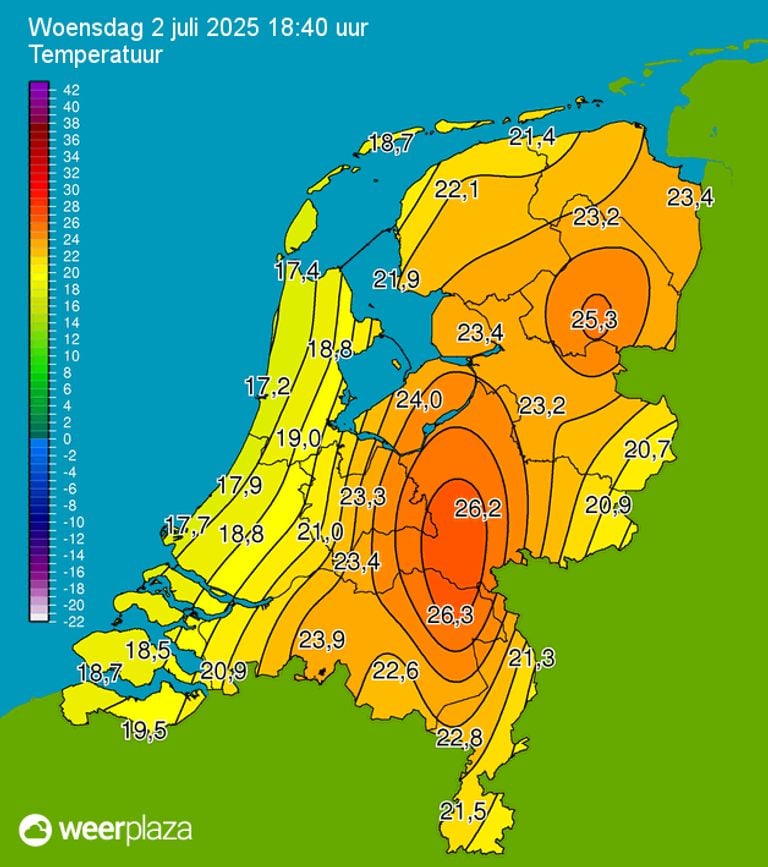 De hoogte temperatuur was 26,3 graden om 18.40 uur (bron: Weerplaza)