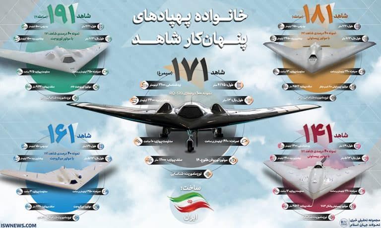 Diverse types Shahed-drones van Iran (bron: Iraanse website).