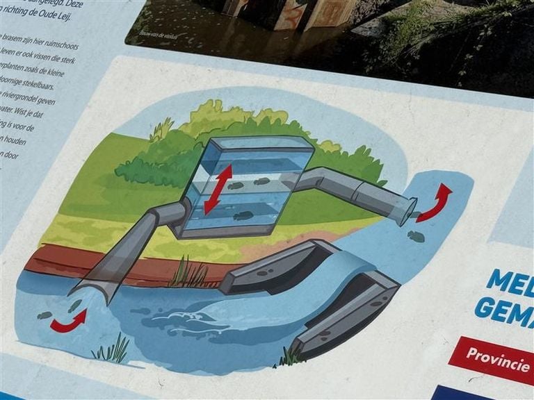 Een schets van de vissluis (foto: Raymond Merkx).