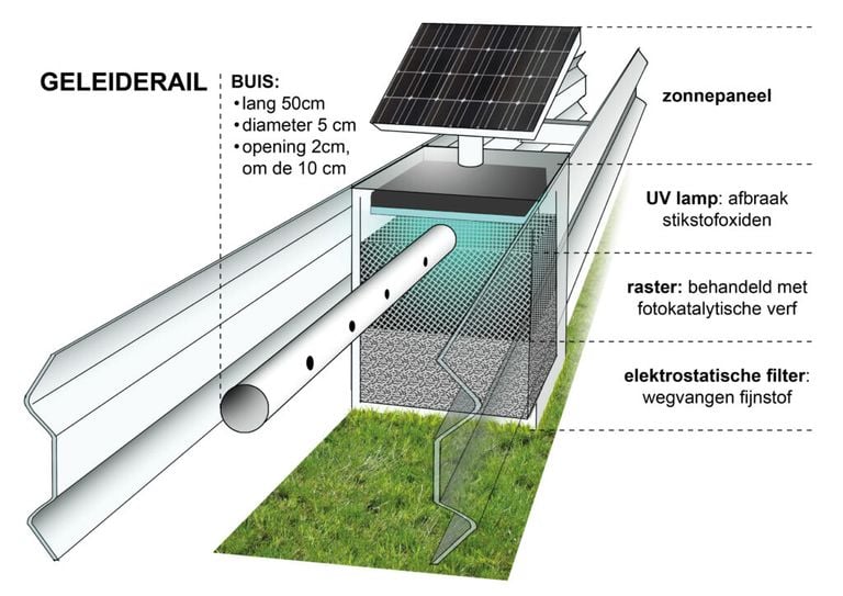 Een schets van de techniek (afbeelding: MIS7).