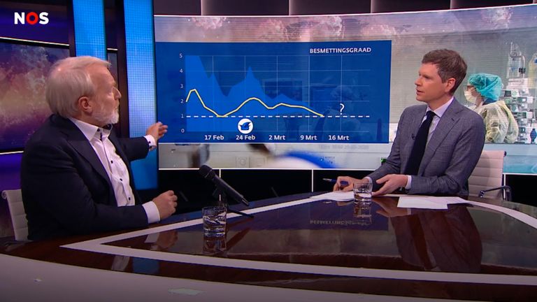 Van Dissel bij Nieuwsuur (foto: NOS).