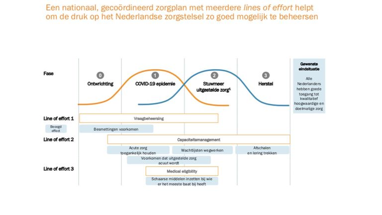 De druk op het Nederlandse zorgstelsel.