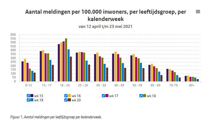 Bron: RIVM