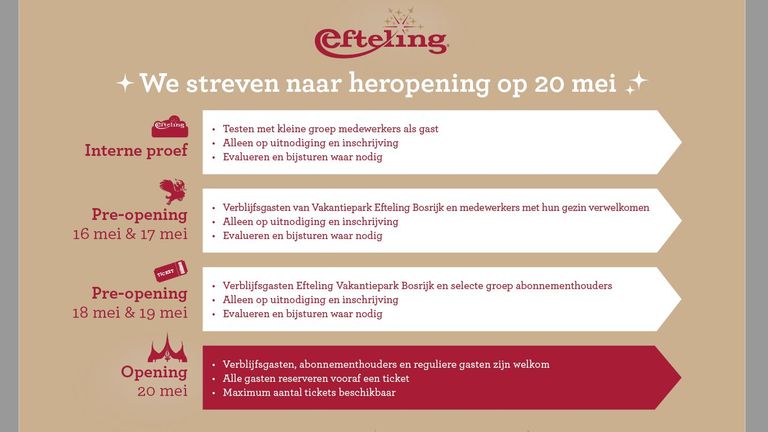 Het openingsschema van De Efteling (Beeld: De Efteling)