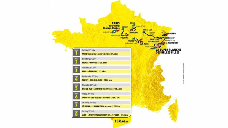 Parcours Tour de France Femmes