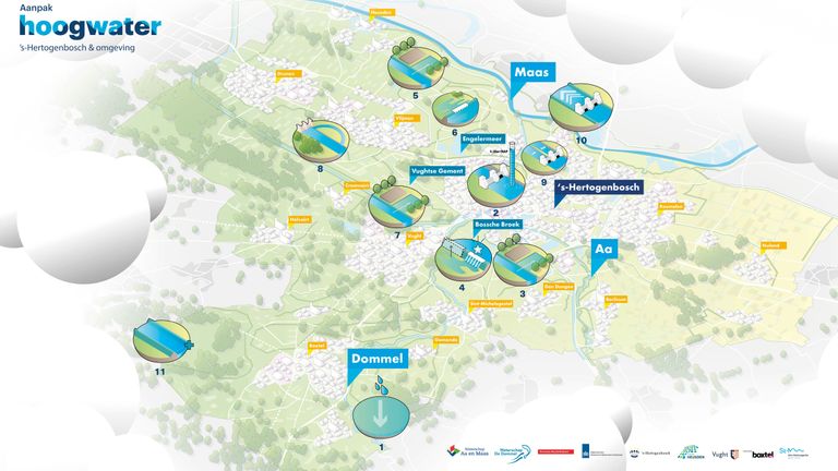 Waterschappen en gemeenten hebben elf oplossingen bedacht om regio Den Bosch te beschermen tegen hoogwater (afbeelding: Waterschap Aa en Maas).