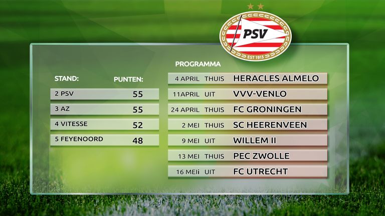 Resterend speelschema PSV