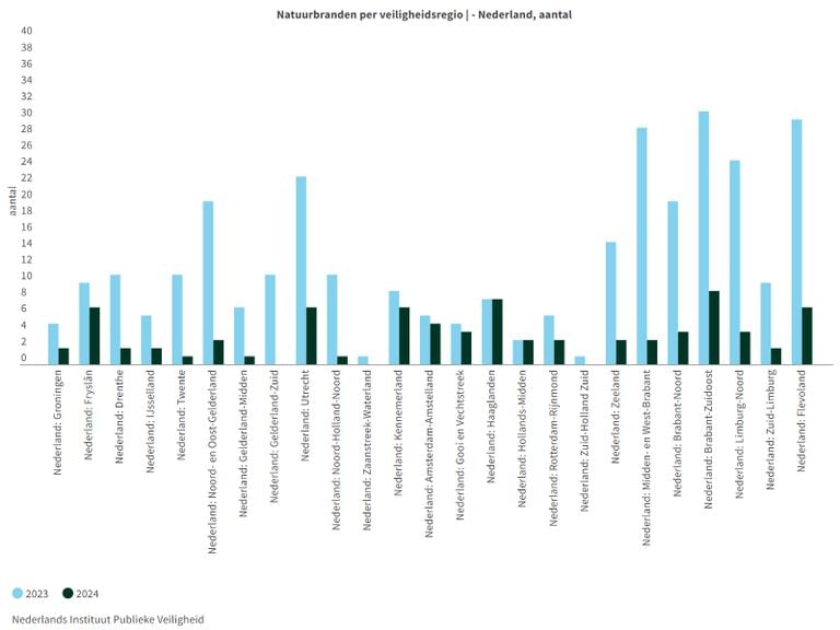In Brabant komen relatief veel natuurbranden voor (afbeelding: NIPV).